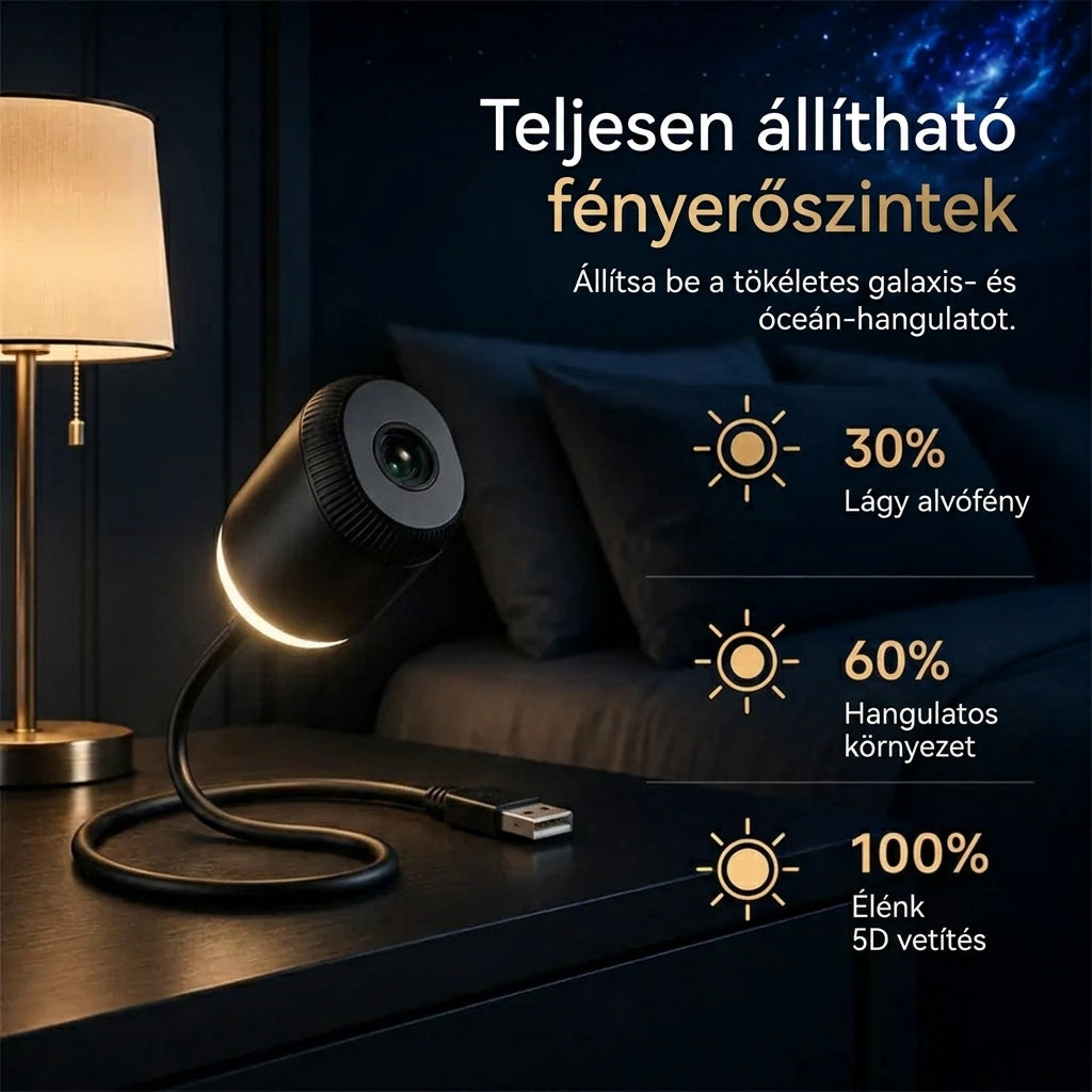 Éjszakai fényprojektor